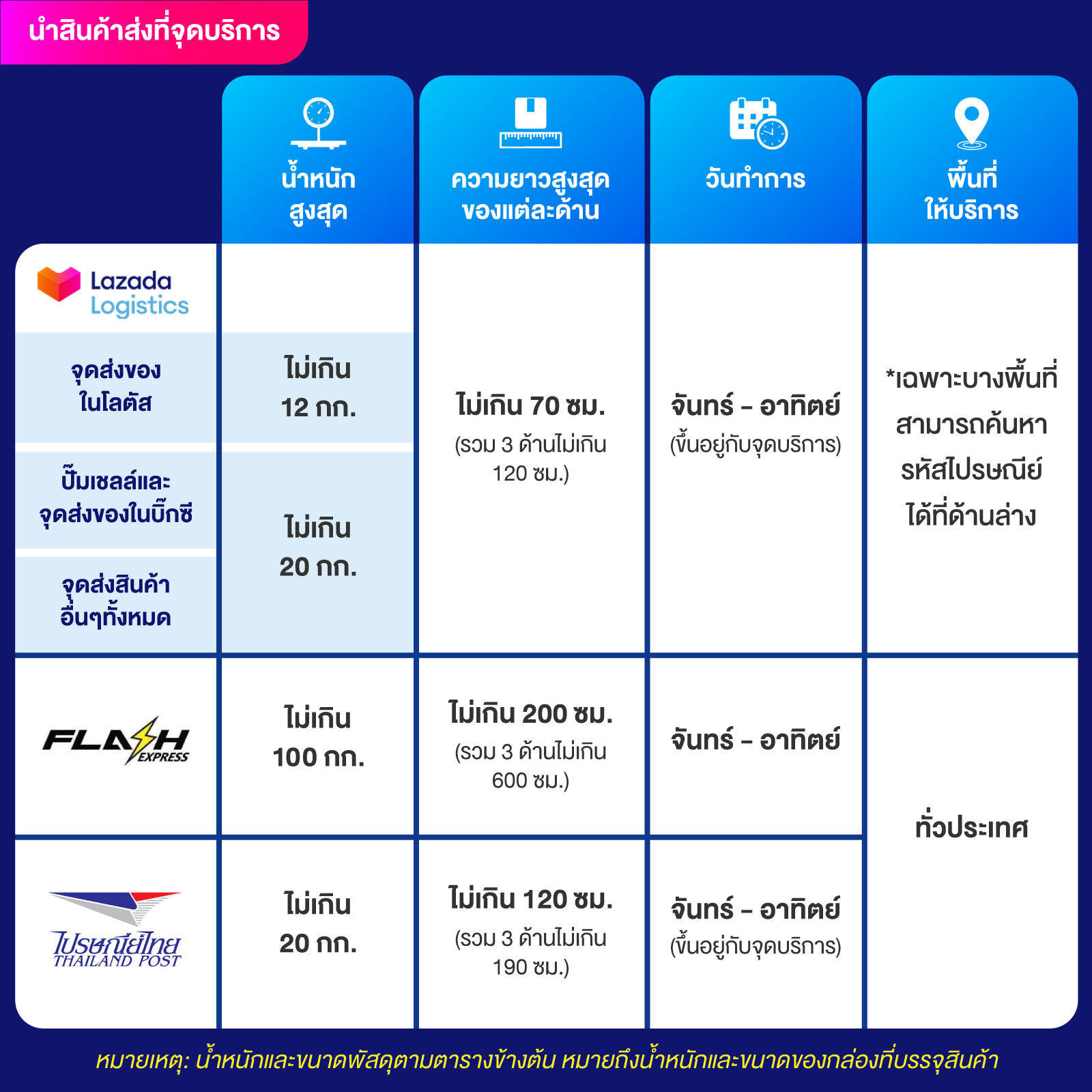 Lyn98 คาสิโนออนไลน์ชั้นนำ มอบประสบการณ์เล่นที่สดใหม่