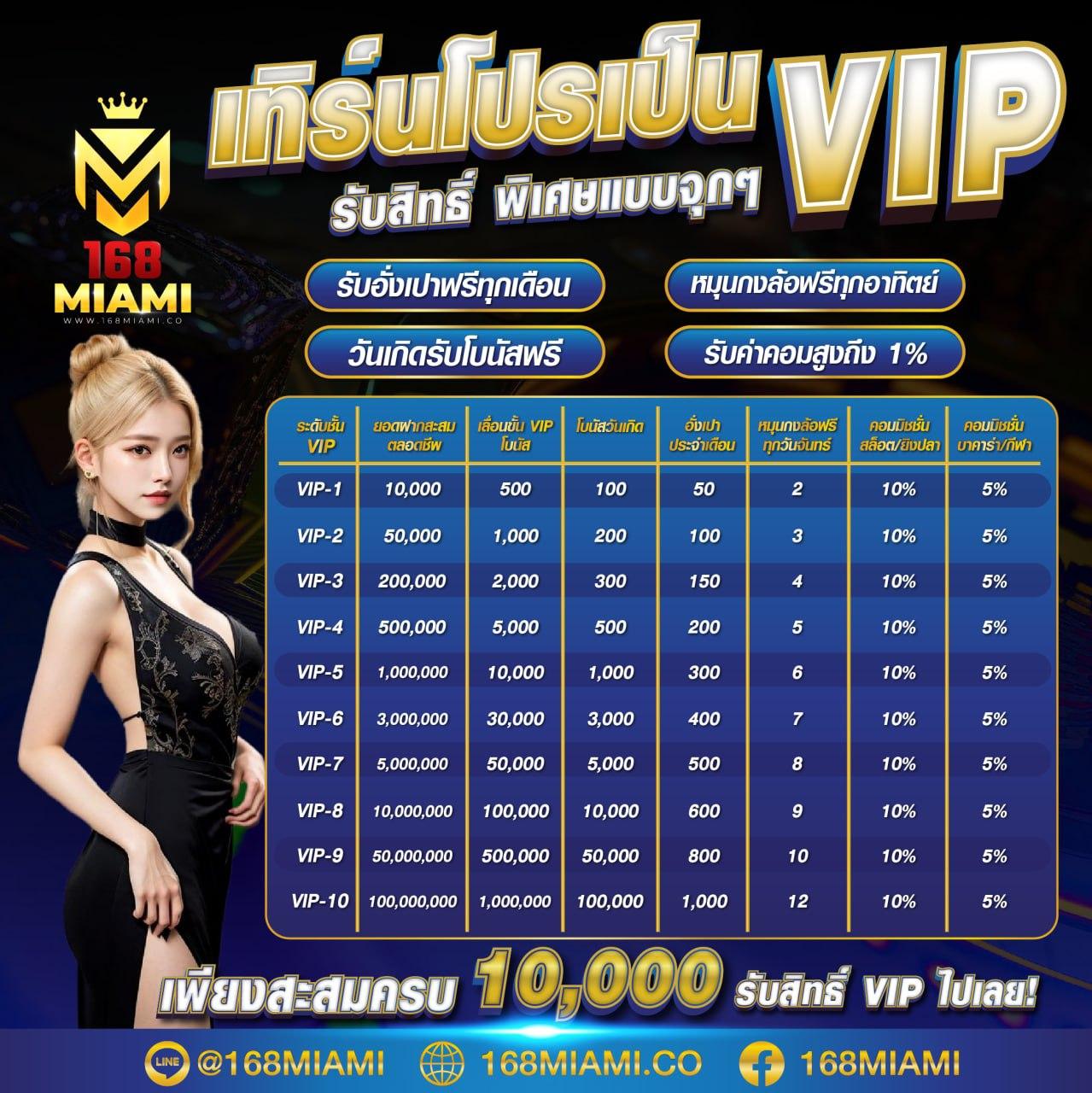 Sunbet879 คาสิโนออนไลน์ที่ทันสมัย โปรโมชั่นเพียบ 2023