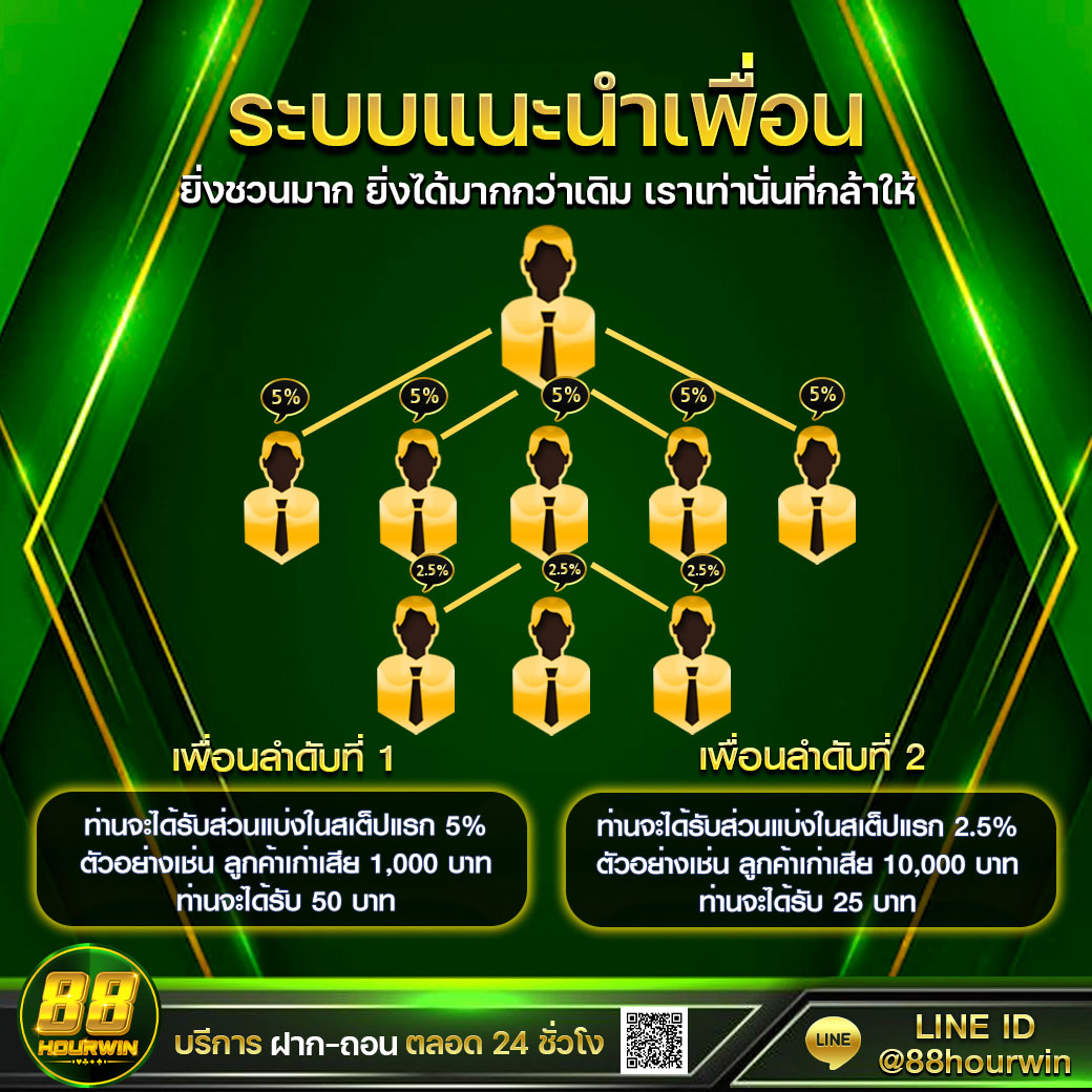 คาสิโน Hotlive 1668 สล็อต: สนุกกับเกมชั้นนำ 2023