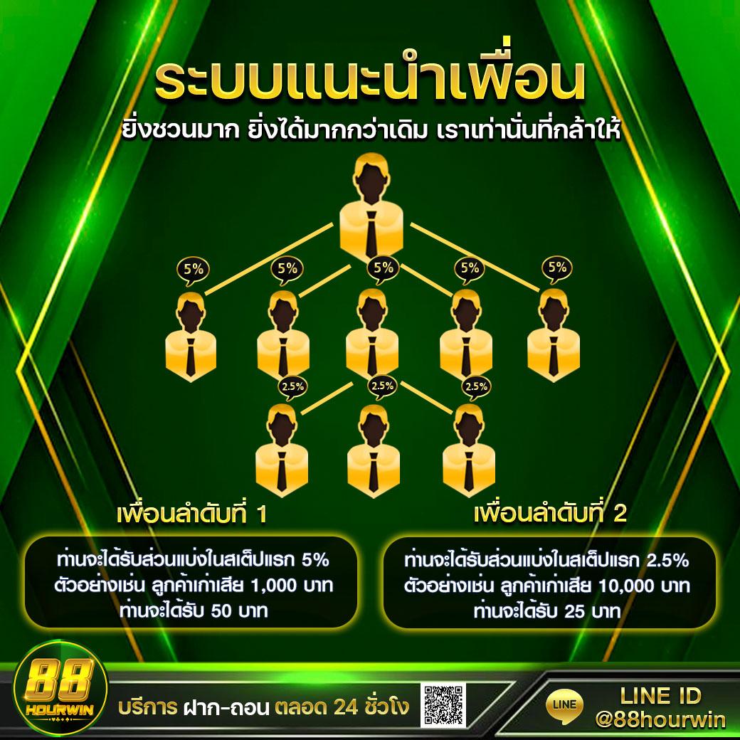 คาสิโนออนไลน์ Moopanda888 ค่ายเกมชั้นนำ สล็อตและพนันสด