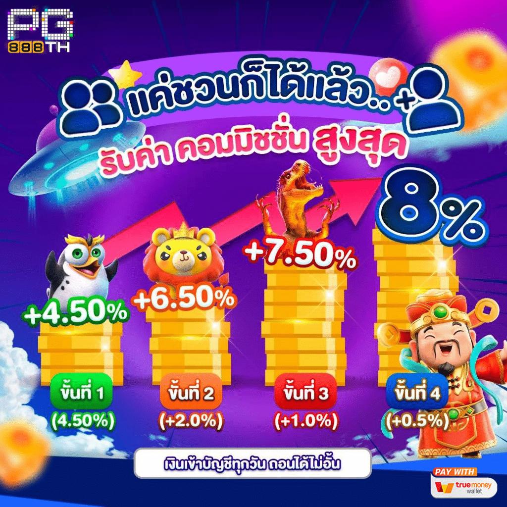 คาสิโนออนไลน์ PG Crown: สนุกกับเกมยอดนิยมและโบนัสพิเศษ